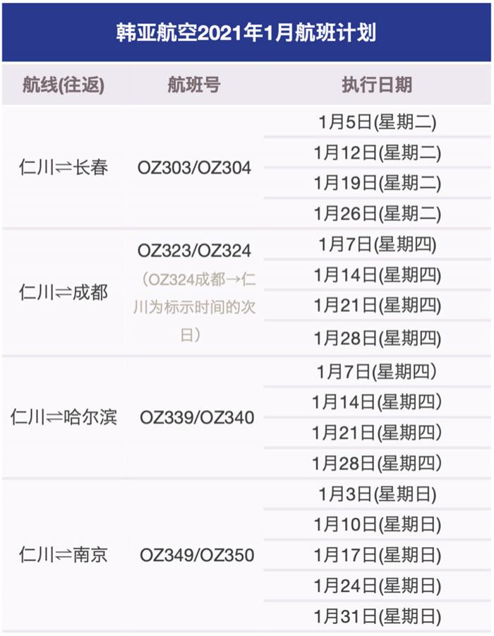 1月-3月国内航空国际航班最新消息 2021国外航空国际航班计划