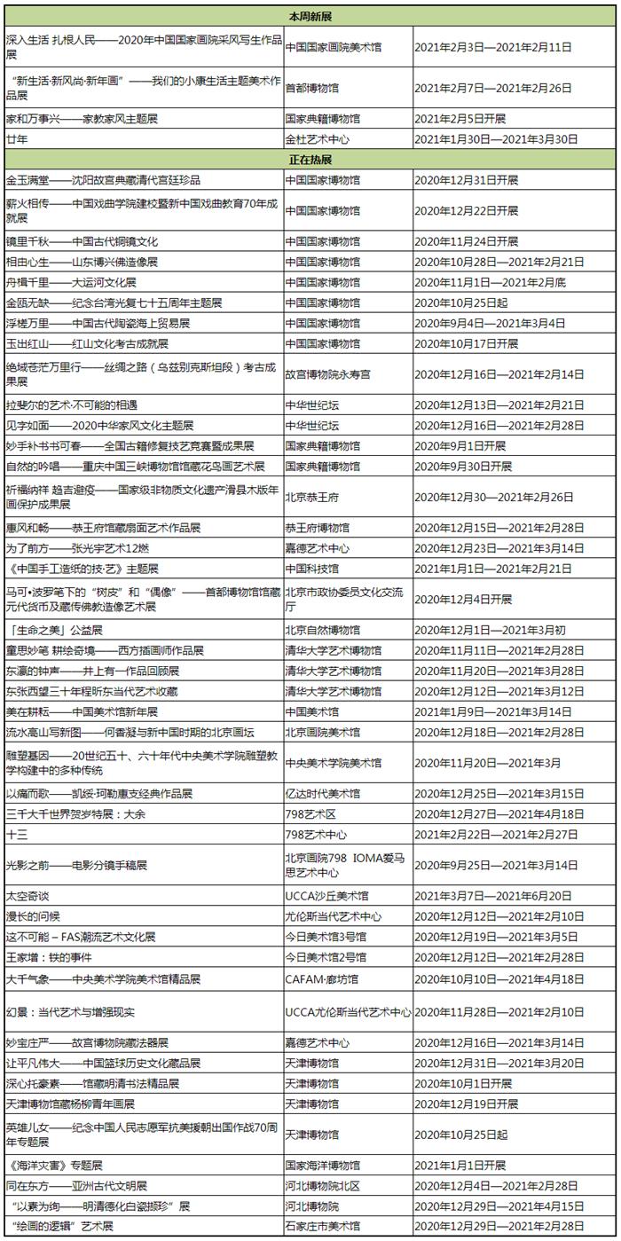 2021京津冀新春展览汇总-时间及地点