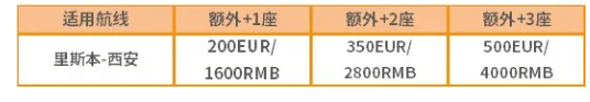 2021首都航空夏秋航季国际航班-伦敦航线免费退改产品