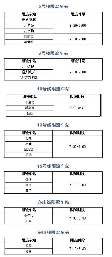 北京地铁限流措施 2021北京公交线路调整汇总