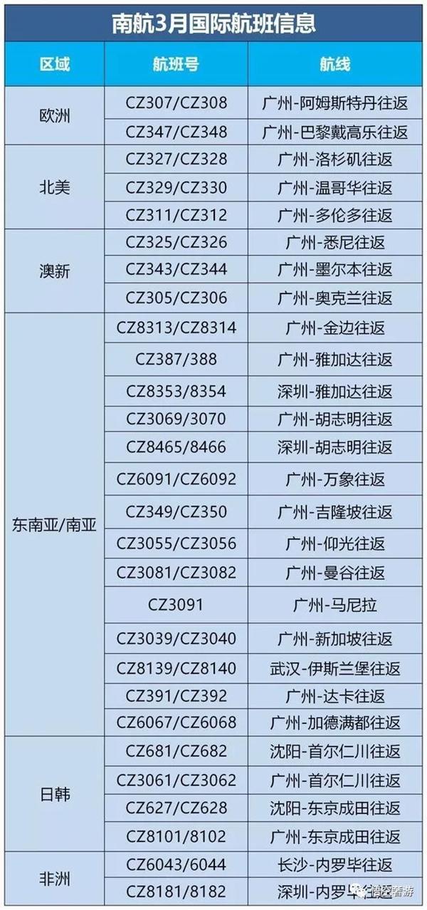 2021年3月国内四大航空公司国际航班时刻表及最新入境政策