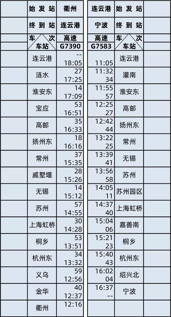 2020连镇高铁什么时候通车及列车时刻表