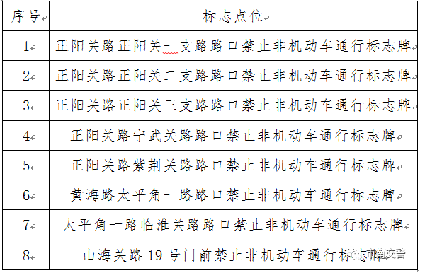 2020青岛八大关限行区域及时间