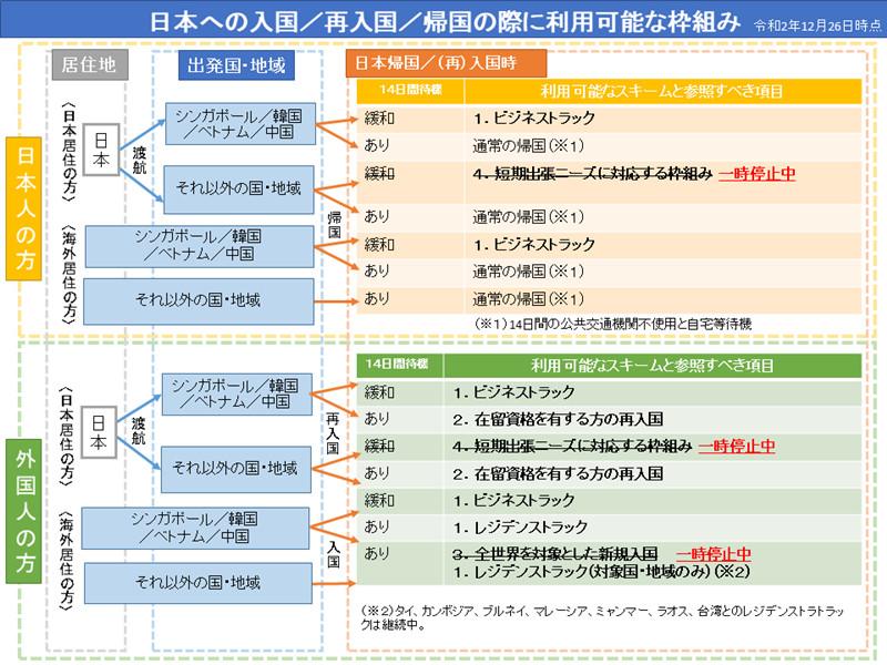 日本回中国需要隔离吗 2021去日本要隔离吗