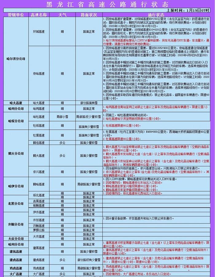 2021哈尔滨机场巴士4号线停运时间 哈尔滨交通调整汇总