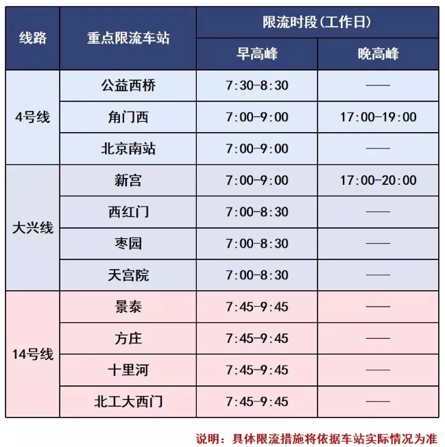 北京地铁限流措施 2021北京公交线路调整汇总