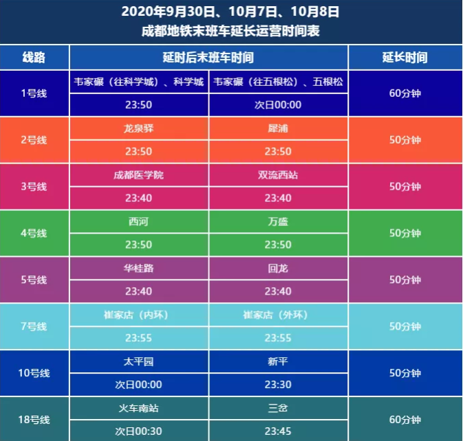 2020国庆成都景区交通情况及驾车路线