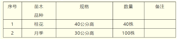 2021苏州免费送花苗公园名单汇总-活动详情