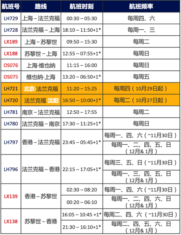 1月-3月国内航空国际航班最新消息 2021国外航空国际航班计划