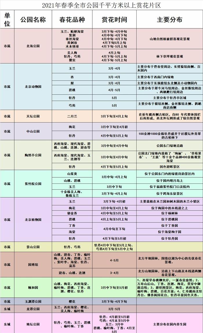 2021北京春季赏花地图 北京踏青赏花攻略