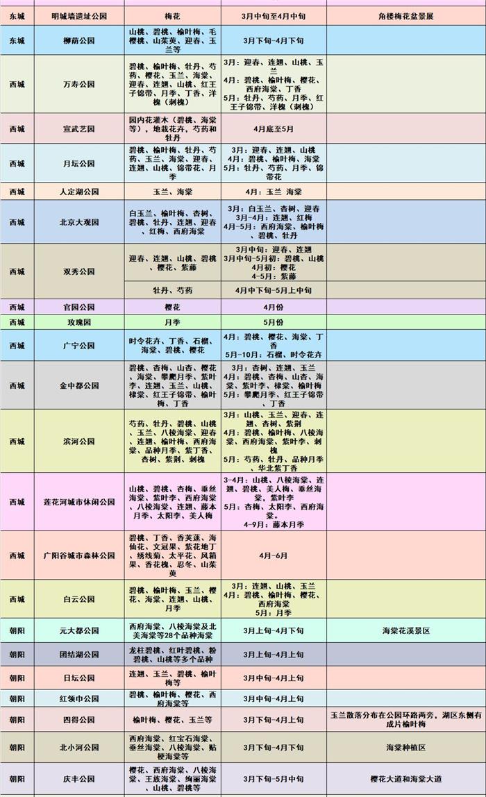 2021北京春季赏花地图 北京踏青赏花攻略