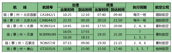 2021扬泰机场夏季航班时刻表-机场大巴最新时刻表