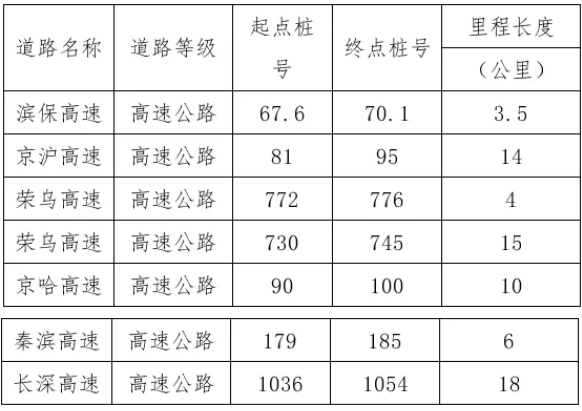 2021年2月6日起京津地铁app互认