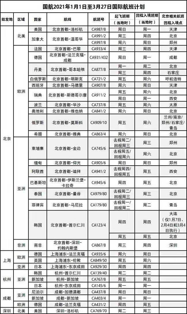 1月-3月国内航空国际航班最新消息 2021国外航空国际航班计划