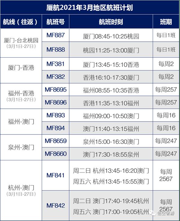 2021年3月国内四大航空公司国际航班时刻表及最新入境政策