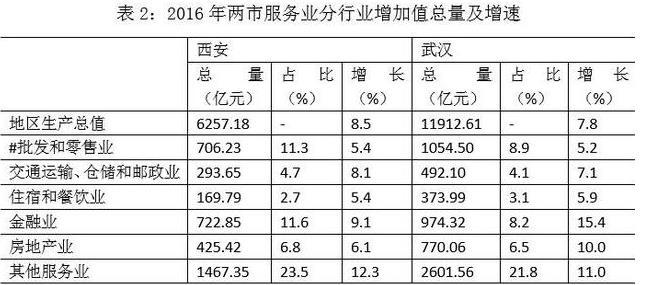 武汉和西安哪个城市好