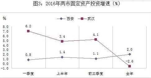 武汉和西安哪个城市好