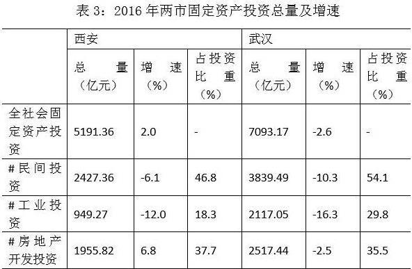 武汉和西安哪个城市好