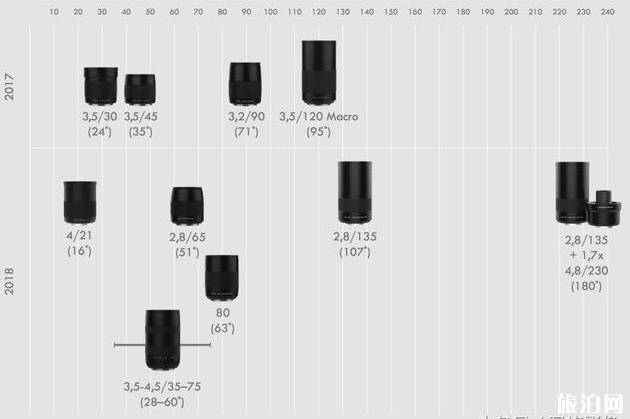 选Leica S还是哈苏X1D 相机知识普及