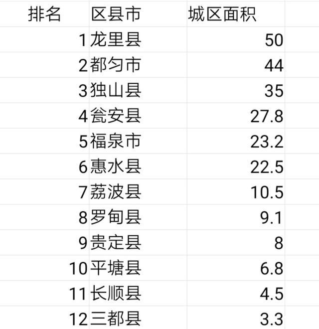 黔南包括哪些县 黔南属于几线城市