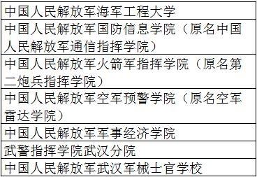 武汉有多少所大学 附名单