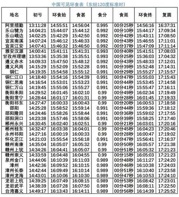 2020日环食时刻表 日环食路径