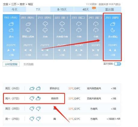 2020南京端午节天气 南京端午节五红是什么