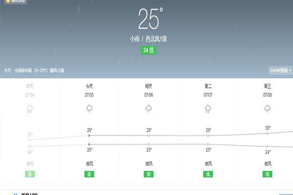 2020年高考会下雨吗 附高考天气图