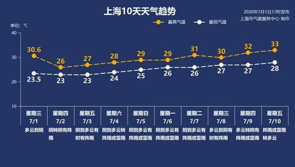 2020年高考会下雨吗 附高考天气图