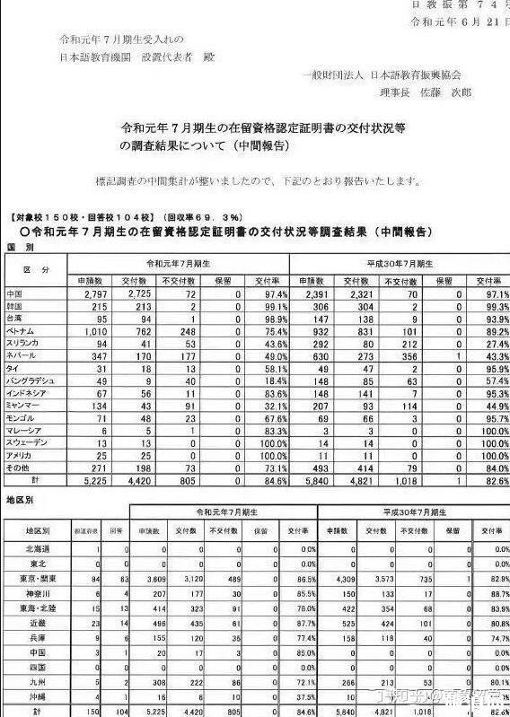 2020日本签证最新消息和政策