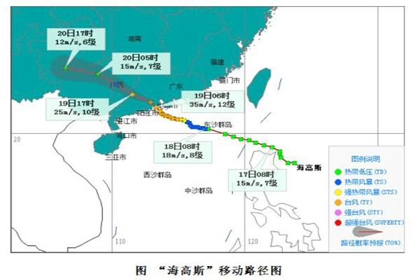 2020第七号台风对海南有什么影响