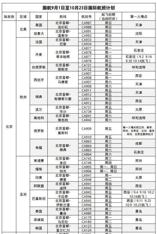 北京国际客运航班恢复直航 北京国际航班最新消息2020