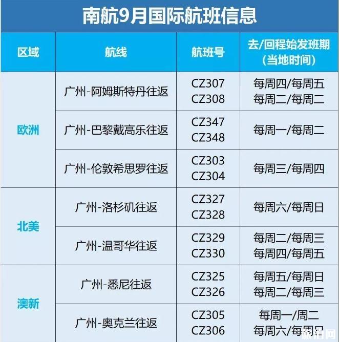 2020年九月航班计划 九月复航的航班有哪些