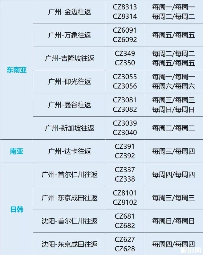 2020年九月航班计划 九月复航的航班有哪些