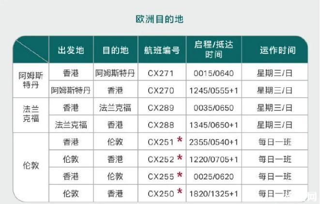 2020年九月航班计划 九月复航的航班有哪些