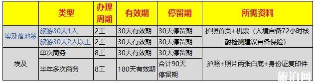 2020埃及落地签恢复了吗 埃及落地签需要什么材料