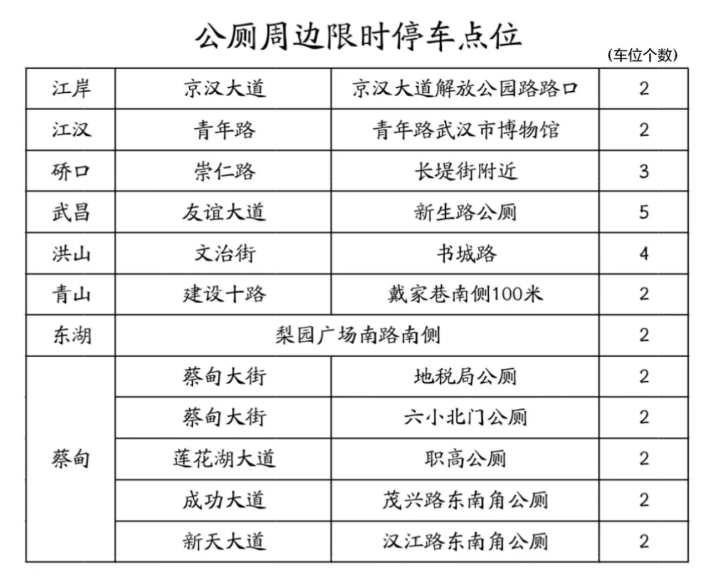 武汉限时停车泊位在哪-超时怎么罚款