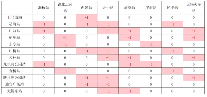 2020无锡地铁三号线通车时间及票价信息