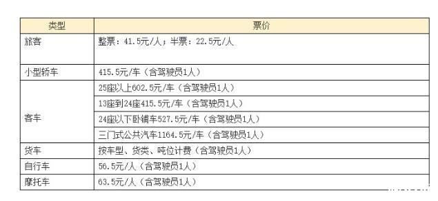 海口轮渡价格查询2020 收费标准