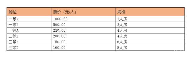 海口轮渡价格查询2020 收费标准