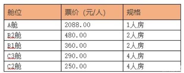 海口轮渡价格查询2020 收费标准