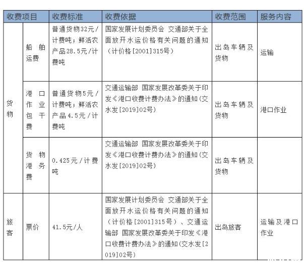 海口过海费用多少 2020国庆过海有优惠吗