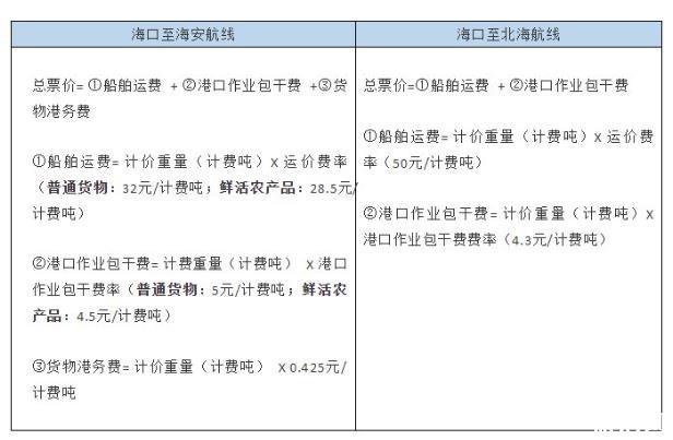 海口过海费用多少 2020国庆过海有优惠吗