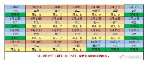 2020国庆郑州限号时间安排 高速免费时间