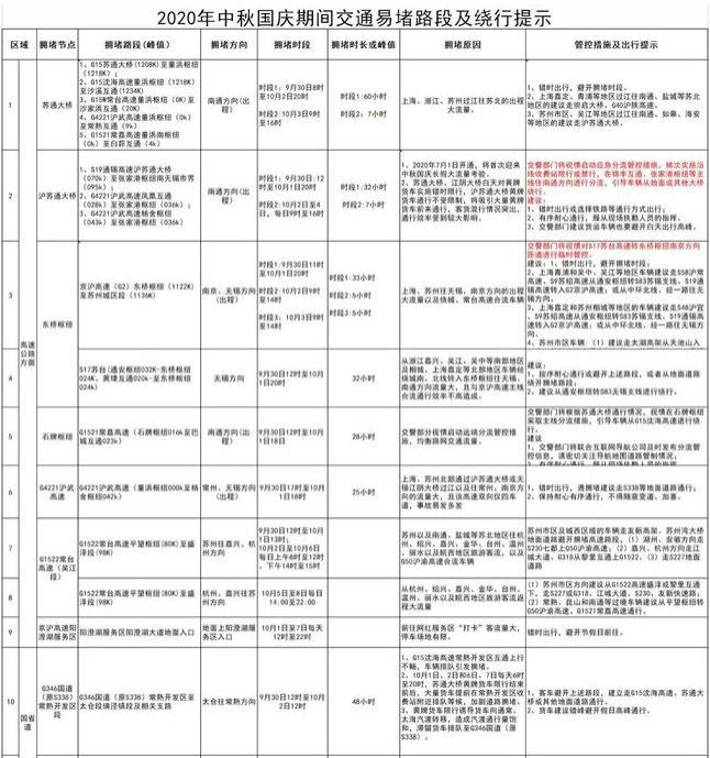 2020苏州国庆中秋出行交通指南 附绕行建议