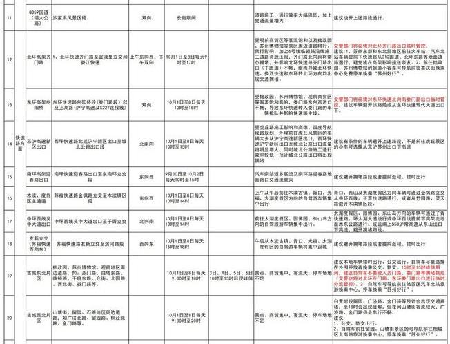 2020苏州国庆中秋出行交通指南 附绕行建议