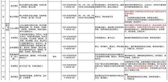 2020苏州国庆中秋出行交通指南 附绕行建议