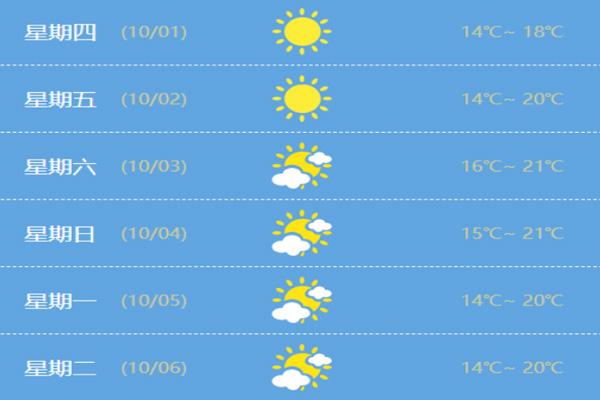 2020国庆成都天气怎么样