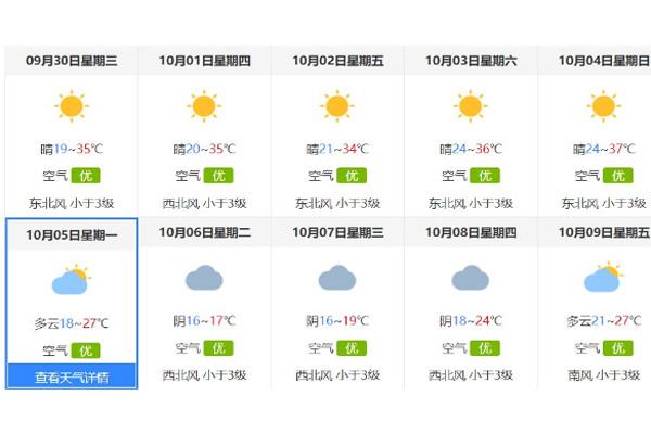 2020国庆长沙天气怎么样 穿什么衣服好