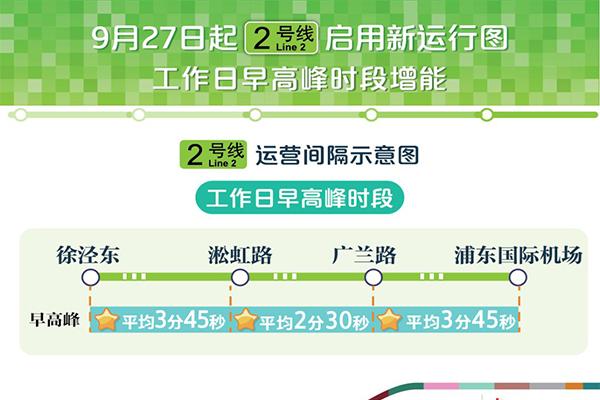 上海地铁2号线7号线以及16号线增能 附新运行图